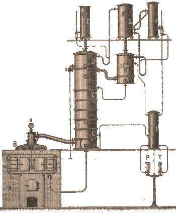 Distillation column - Rhum, eaux de vie de canne D Kervegant - 1946