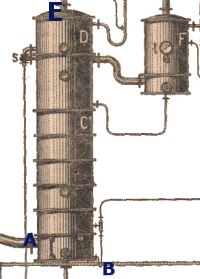 Distillation column - Rhum, eaux de vie de canne D Kervegant - 1946 Distillation column - Rhum, eaux de vie de canne D Kervegant - 1946